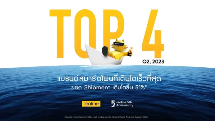 realme ขึ้นอันดับ 4 ในไทย เติบโต 51% ในไตรมาส 2/2566